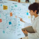 「基礎→応用→まとめ」で攻略する！効率的な医学部過去問活用術